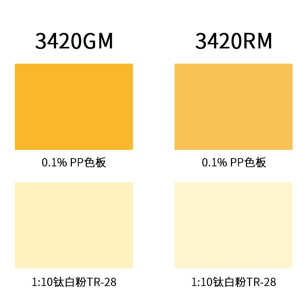 重防腐超耐候微米级铁黄预制浆